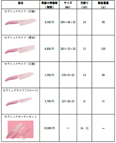 商品概要