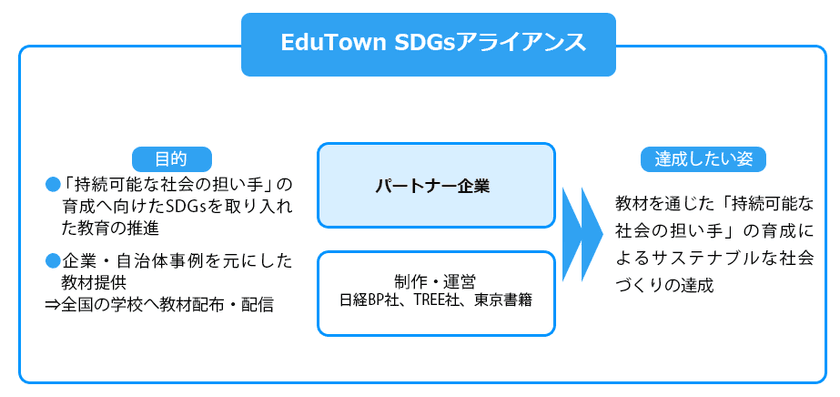 小・中学校で活用できるSDGs教材の制作アライアンスが発足