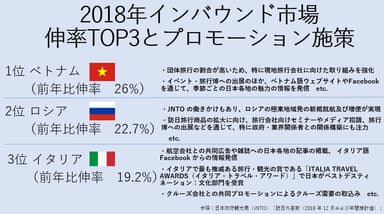 インバウンド参考資料