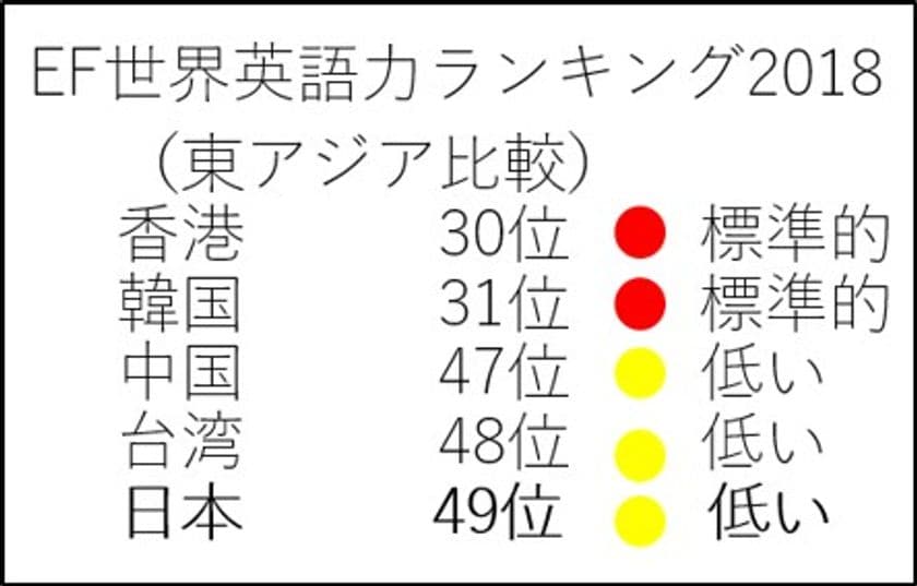 【BBT Newsletter Vol.7】国際教育・英語関連ニュース