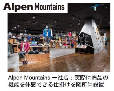 Alpen Mountains