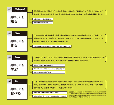 コンテンツ