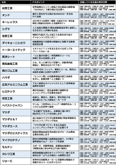 企業一覧
