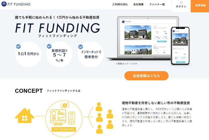100年時代に向け、個人に新たな収入源を
1口1万円から投資できる「フィットファンディング」サイトOPEN