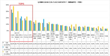 快眠をとるために工夫していることはありますか？