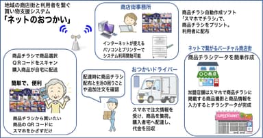 ｢ネットのおつかい｣概要