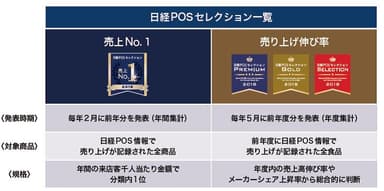 日経POSセレクション_図表