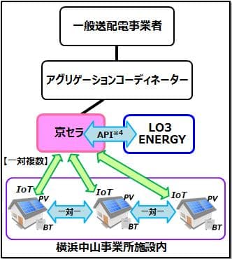 実証の概略図
