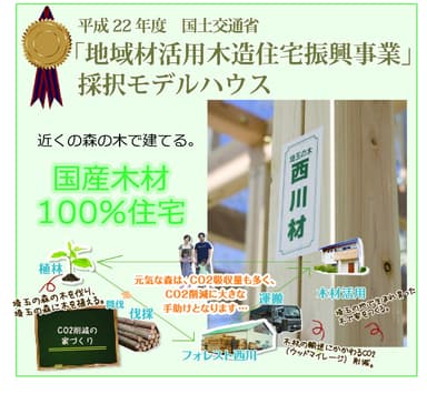 国土交通省「地域材活用木造住宅振興事業」に採択