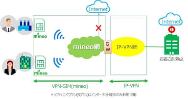 ネットワーク構成イメージ