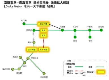 連絡定期券範囲