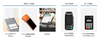 店舗向け決済サービスラインアップ