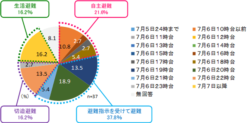 三原市及びSRCによる共同調査の調査結果について
平成30年7月豪雨(西日本豪雨)に関する調査