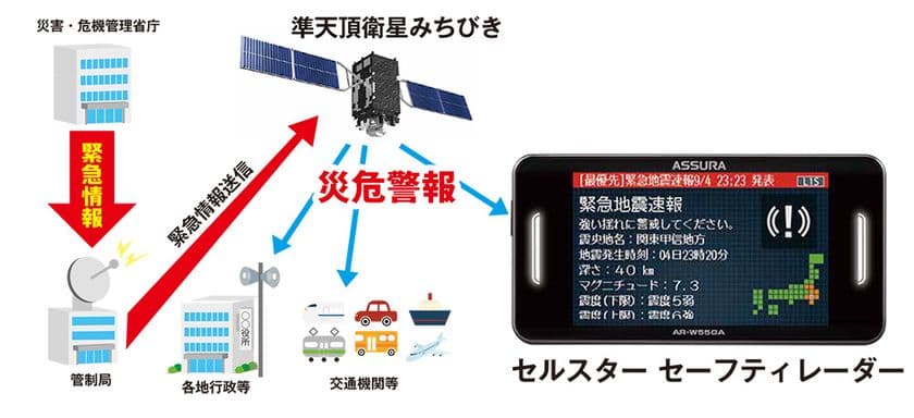 業界初、災害・危機管理通報サービス「災危通報」を表示する
セーフティレーダー製品3種をセルスター工業が新発売！