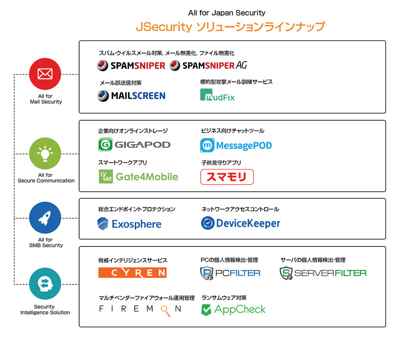 株式会社JSecurity、新代表取締役社長として崎山 秀文が就任
～中小企業向けの総合セキュリティやCYREN事業を強化～