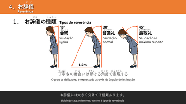 日本で成功するためのビジネスマナー(実務編)／ポルトガル語対応