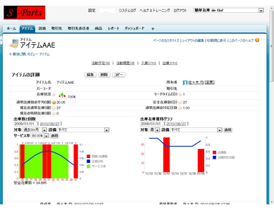 需要予測