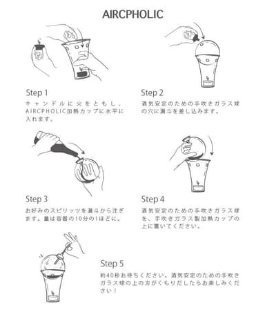 使用方法