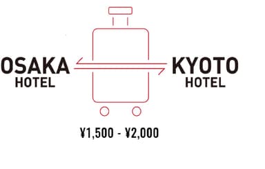 大阪・京都間