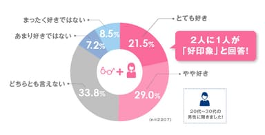 メガネをかける女性に対する印象