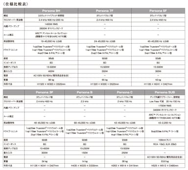 仕様比較表