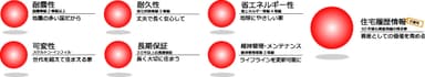 7つの特長