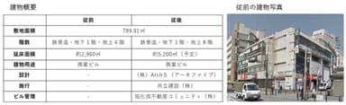 建物概要