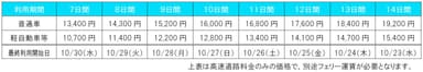 販売価格