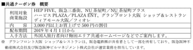 共通クーポン券　概要