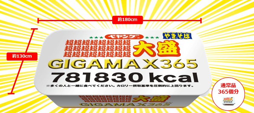 お腹いっぱい食べたい願いを叶えます！
『総カロリー781830kcal』ペヤングソース焼きそば
超∞超大盛GIGAMAX365登場のお知らせ