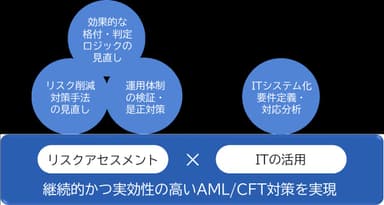 サービス概要