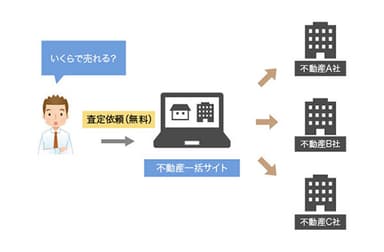 図解