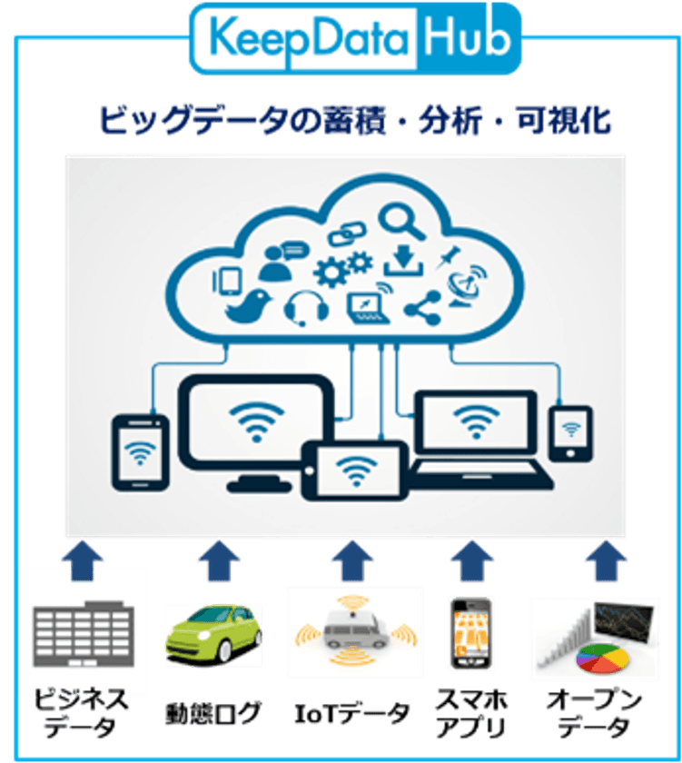 ＰＡＬＴＥＫ、Keepdata株式会社と契約を締結し、
データ活用基盤「KeepData Hub」の提供を開始