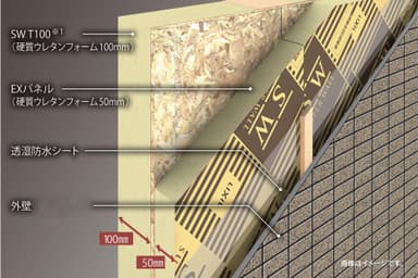 硬質ウレタンフォームによる2重断熱