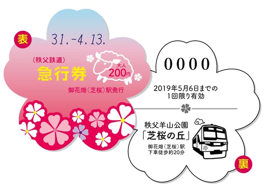 9種類・約40万株以上 芝桜の開花時期にあわせ、
秩父鉄道「芝桜型記念急行券」を4/13～発売