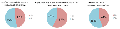 ファッション“あり”or“なし”