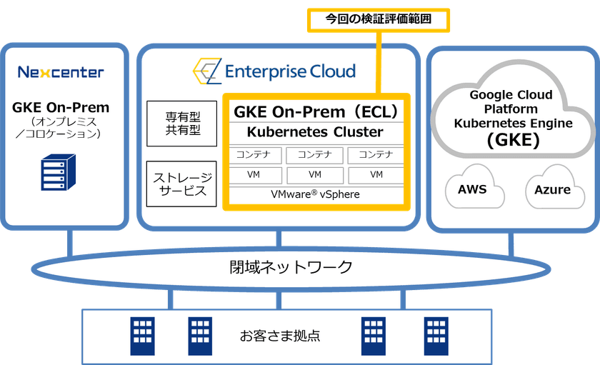 アジアで唯一、
Google Cloud の「Anthos」を検証評価