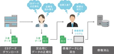 経理部門の課題