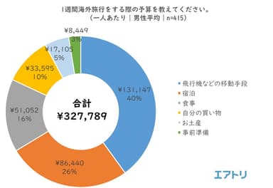 プレスリリース