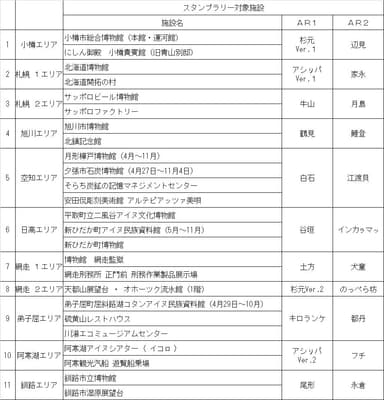 対象施設一覧