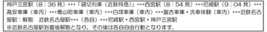 第五弾商品行程