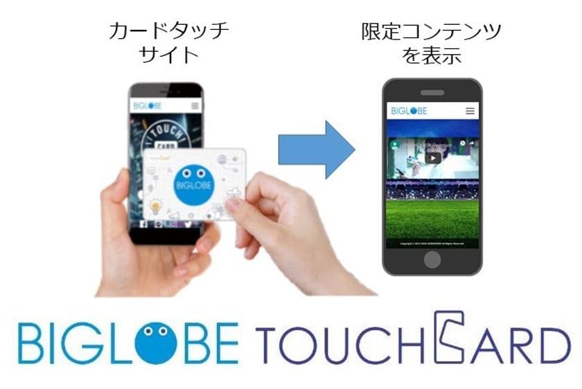 スマホ画面にカードをタッチすると
限定コンテンツに誘導できる
「BIGLOBE TOUCHCARD」の提供を開始
～スポーツ観戦に伴う販促や集客に活用可能、
初のクラウド対応で大幅なコストダウンと
導入スピードアップを実現～