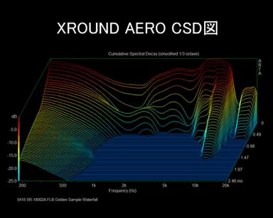 AERO3次元波形図