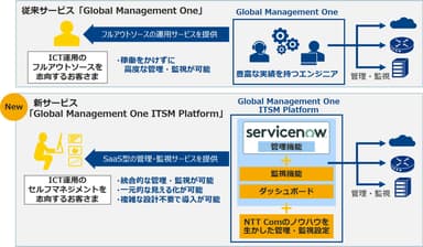 サービスイメージ