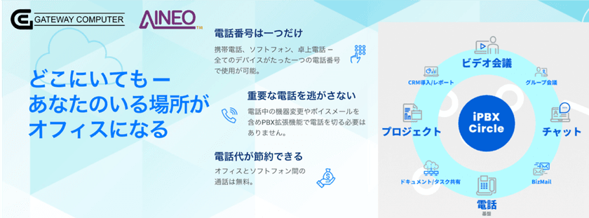 クラウドPBXサービス事業で
ゲイトウェイ・コンピュータとアイネオが業務提携
