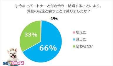 調査レポート