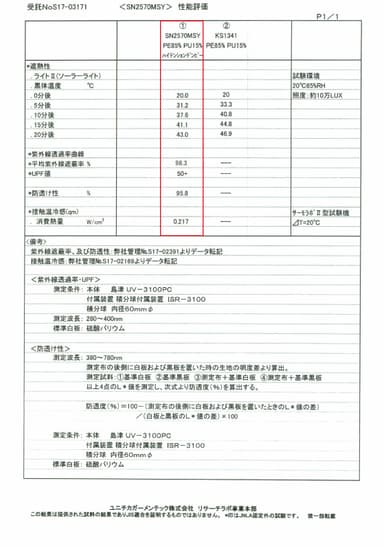性能評価表