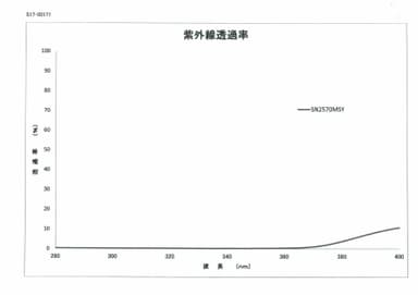 紫外線透過率