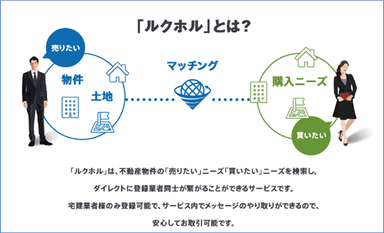 ルクホルの仕組み