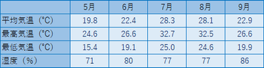 温度表